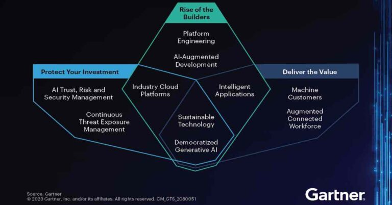 Gartner: Sustainable Technology Ranks Among Top 10 Strategic Technology ...