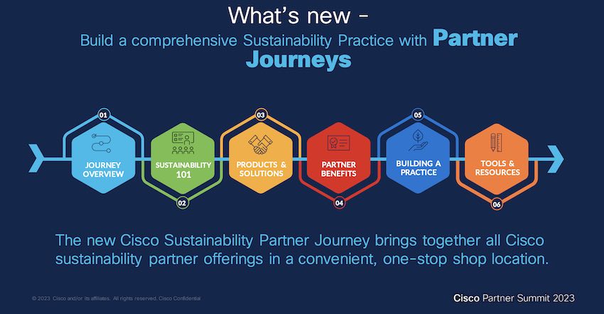 Cisco Sustainability Partner Journeys