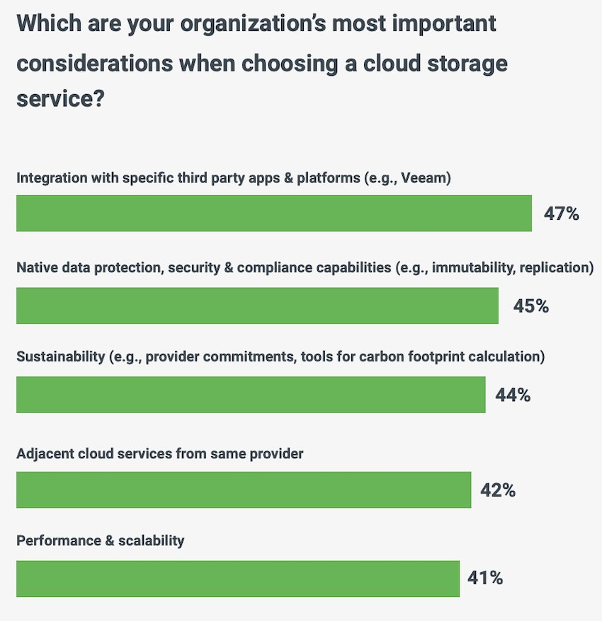 Wasabi Cloud Storage Service Survey